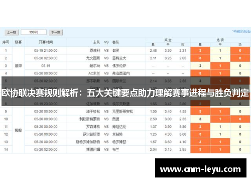 欧协联决赛规则解析:五大关键要点助力理解赛事进程与胜负判定 欧协联决赛规则解析:五大关键要点助力理解赛事进程与胜负判定